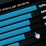 Top 10 Most Popular Sports in the US